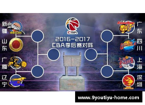 九游体育官方网站CBA季后赛赛程确认：四川将于5月5日客场对阵广东 - 副本 - 副本