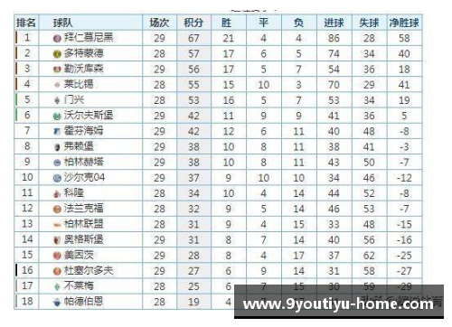 九游体育官方网站德甲第31轮积分榜出炉：沙尔克04深陷泥潭，13轮不胜何去何从？ - 副本